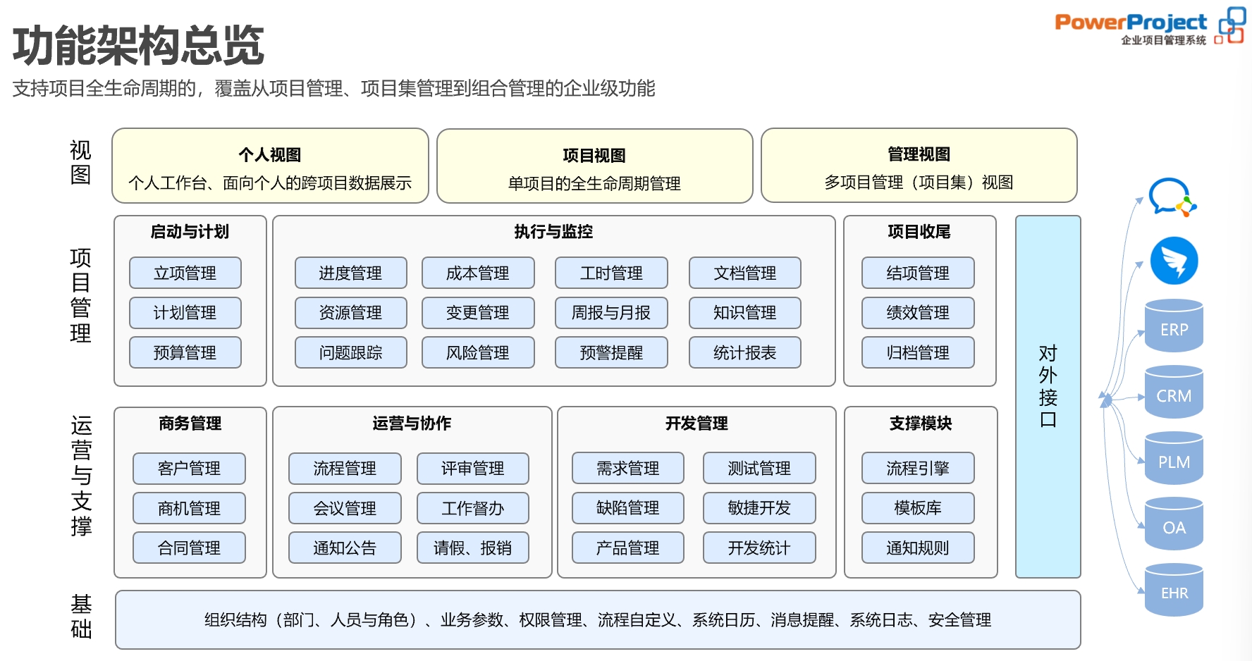 项目管理系统(奥博思 PowerProject)融合多种方法论,驾驭项目成功(图1) 项目管理系统(奥博思 PowerProject)融合多种方法论,驾驭项目成功(图1)