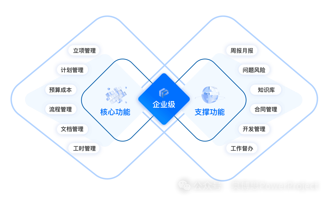 科立讯选择奥博思 PowerProject 项目管理系统，打造通讯制造业项目管理新标杆(图3)