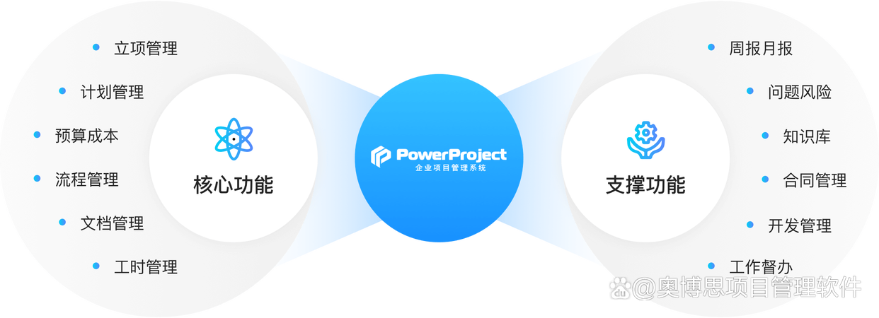 主流国产项目管理软件都有哪些？(图4)