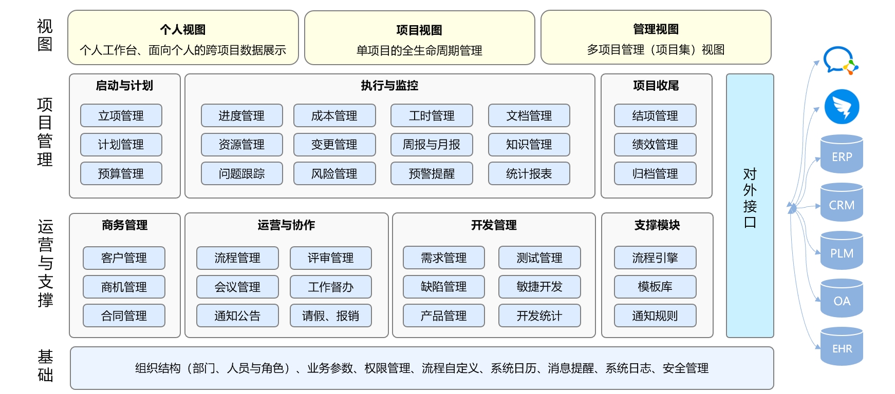 项目管理系统厂商:奥博思 PowerProject 中标同方威视项目管理系统项目(图2) 项目管理系统厂商:奥博思 PowerProject 中标同方威视项目管理系统项目(图2)
