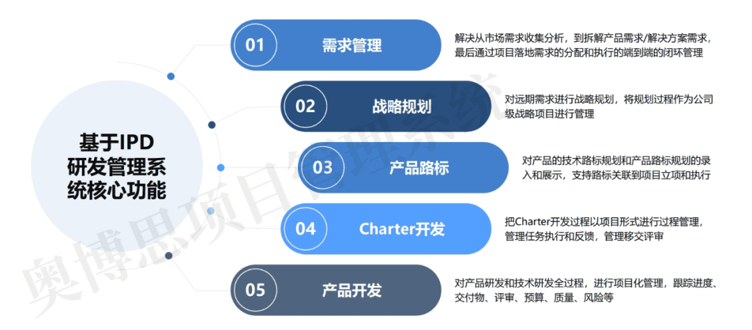 正浩创新(图1)