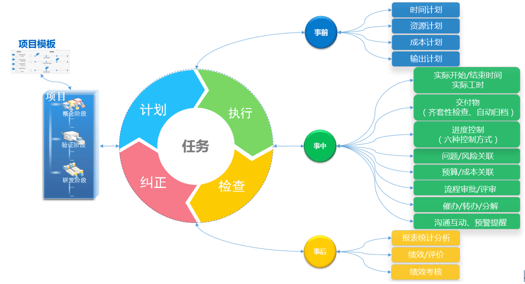 保利重工院(图9)