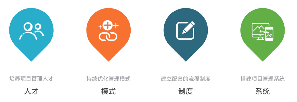 某存储器制造(图1)