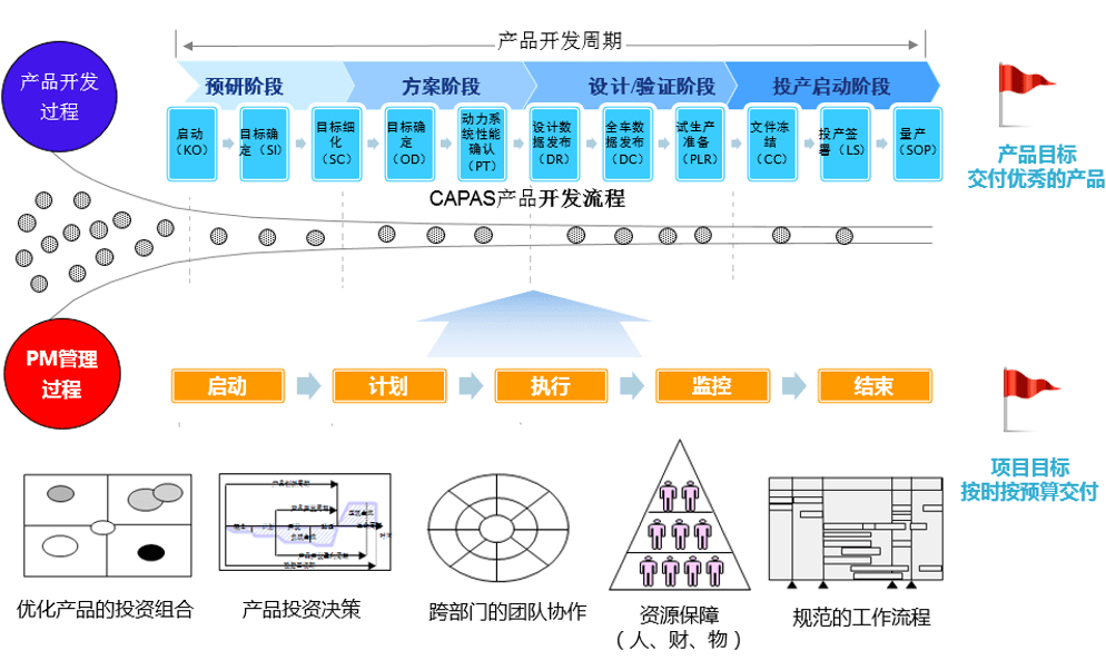 先导科技(图1)