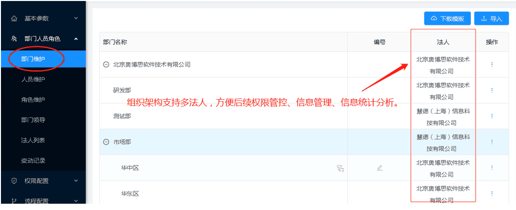 先导科技(图2)