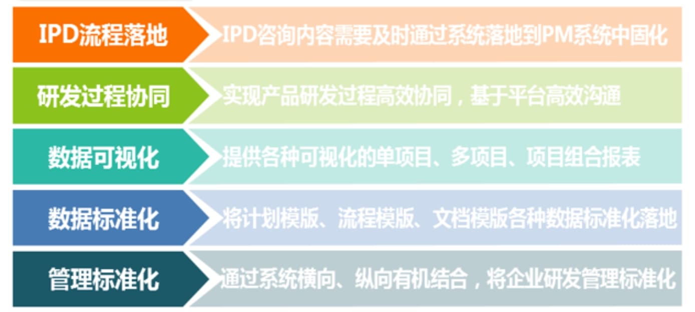 先导科技(图6)