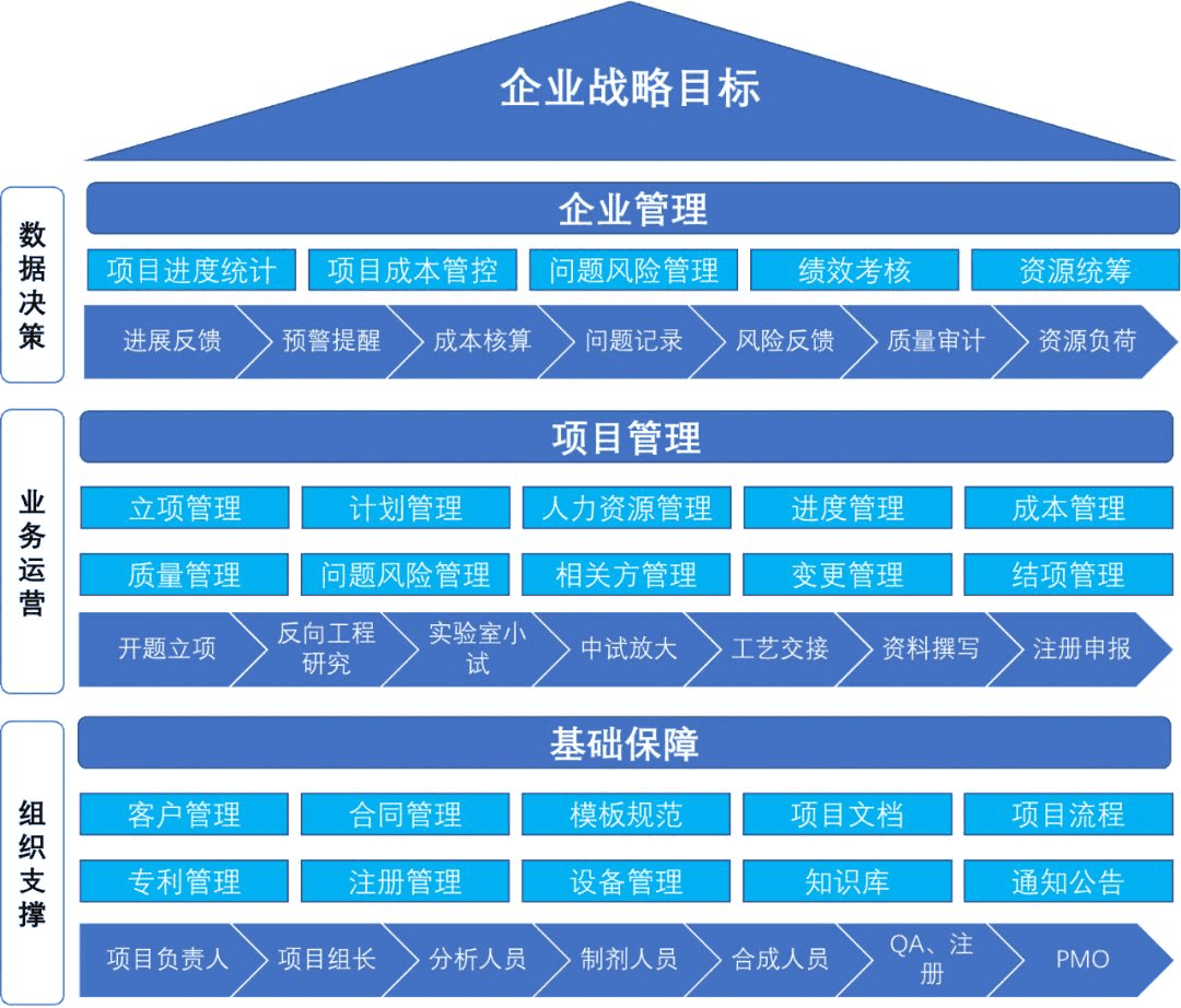 恭喜！北京阜康仁医药签约奥博思PowerProject(图2)