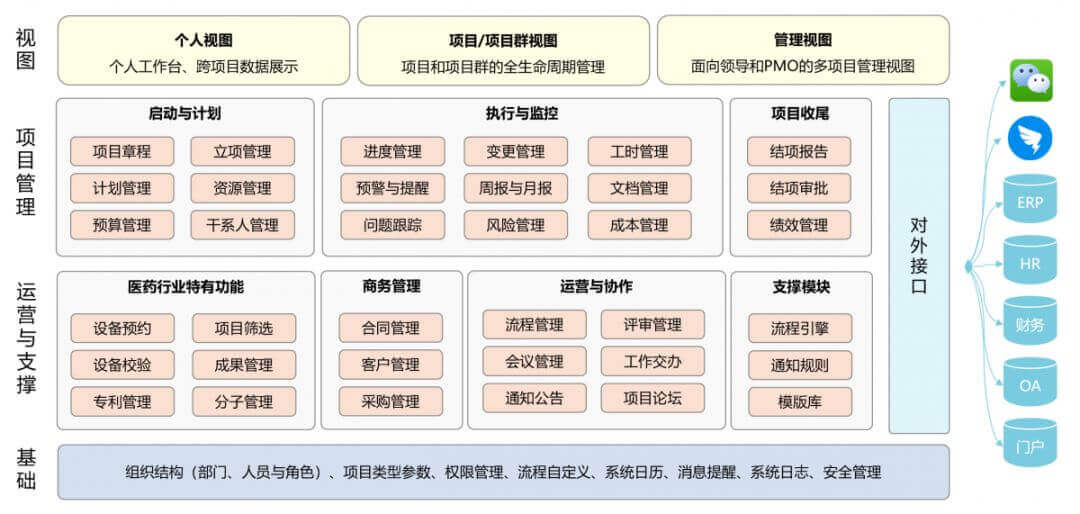PowerProject助力爱康医疗打造医疗器械项目全生命周期管理平台(图4)