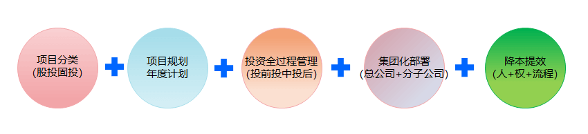 PowerProject签约泸州工投智汇信息科技有限公司(图3)