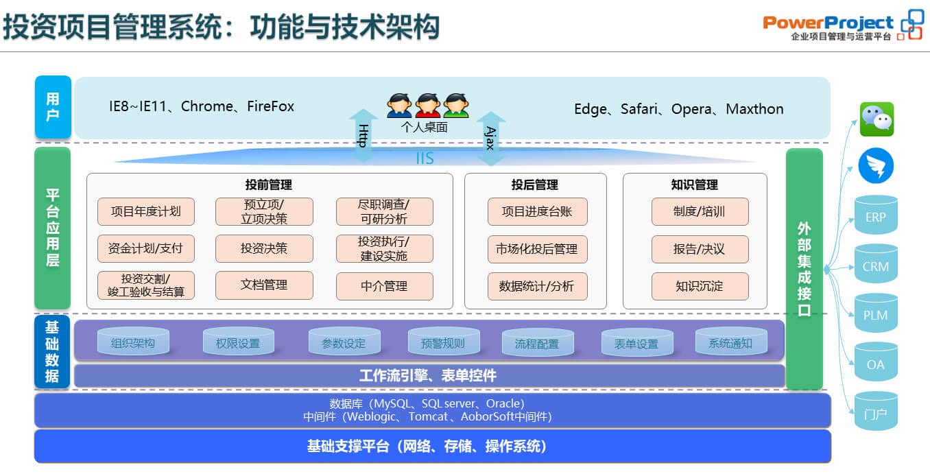 PowerProject签约泸州工投智汇信息科技有限公司(图4)