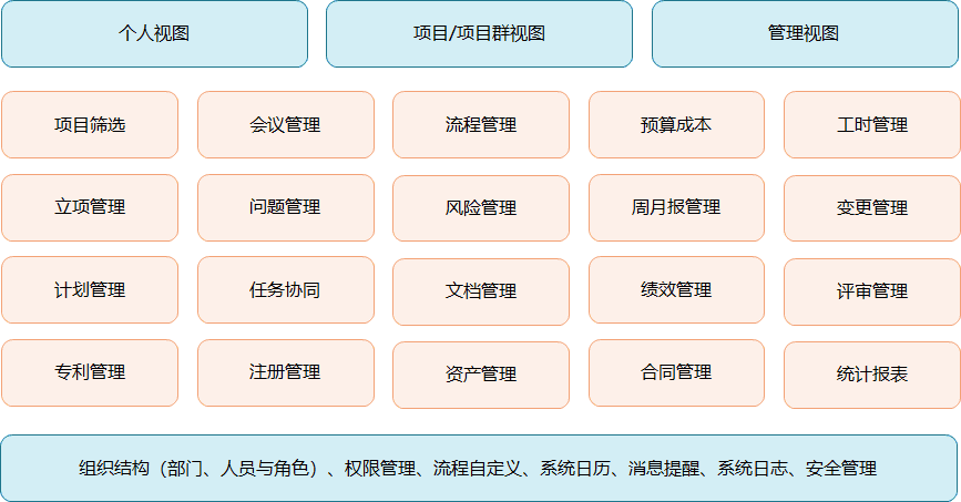 PowerProject签约石家庄以岭药业(图5)
