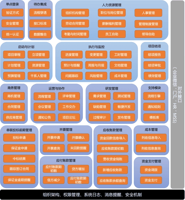 奥博思PowerProject与武汉公众信息达成合作协议(图2)