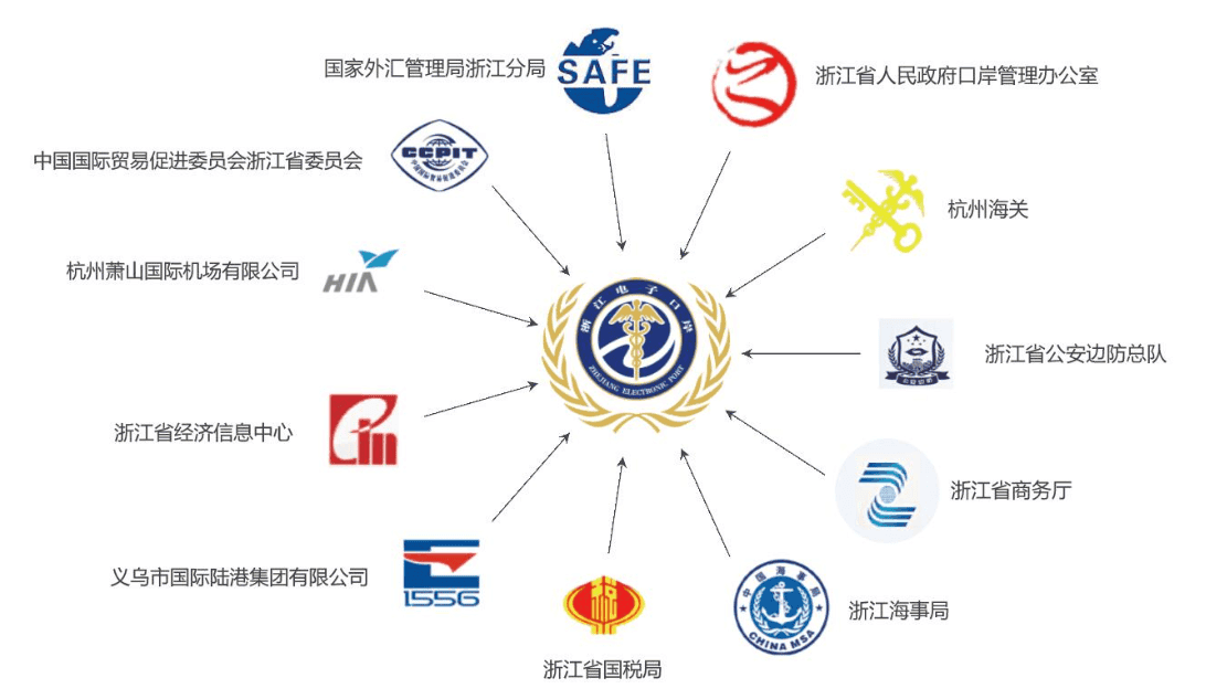 北京奥博思软件再次携手浙江电子口岸有限公司，签署PowerProject项目管理系统二期升级项目(图2)