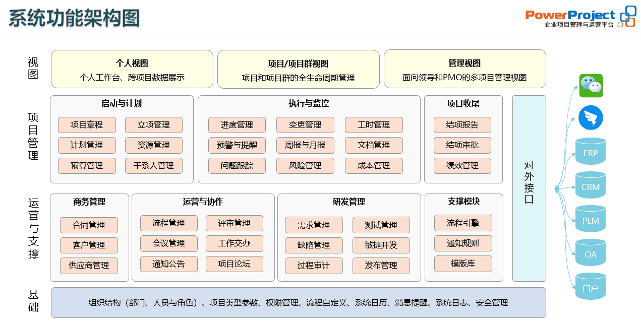北京奥博思软件再次携手浙江电子口岸有限公司，签署PowerProject项目管理系统二期升级项目(图3)