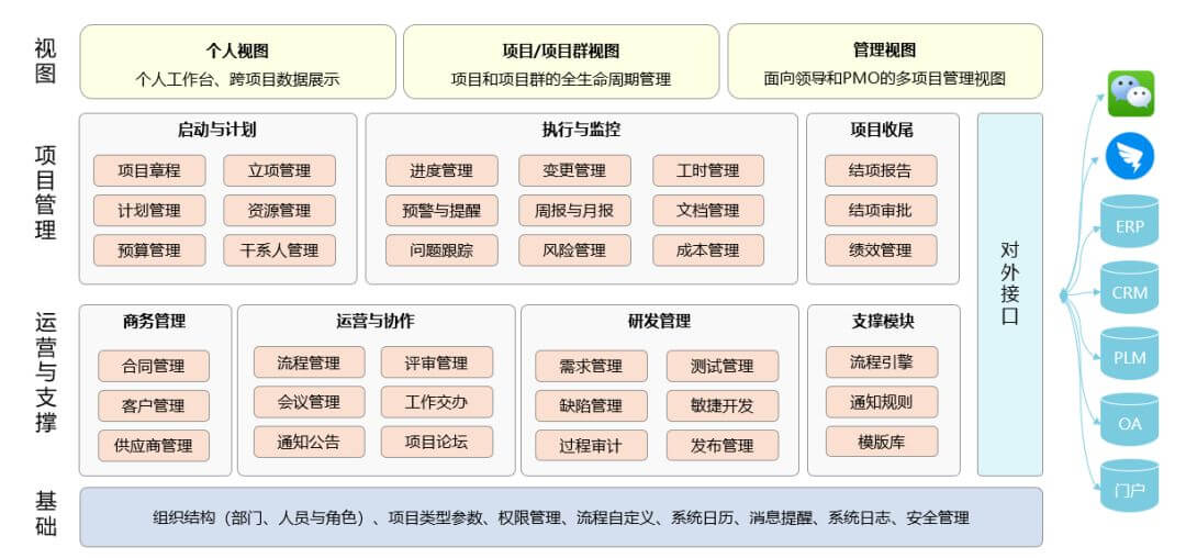 四川赛狄股份选择奥博思PowerProject作为企业级研发管理平台(图3)
