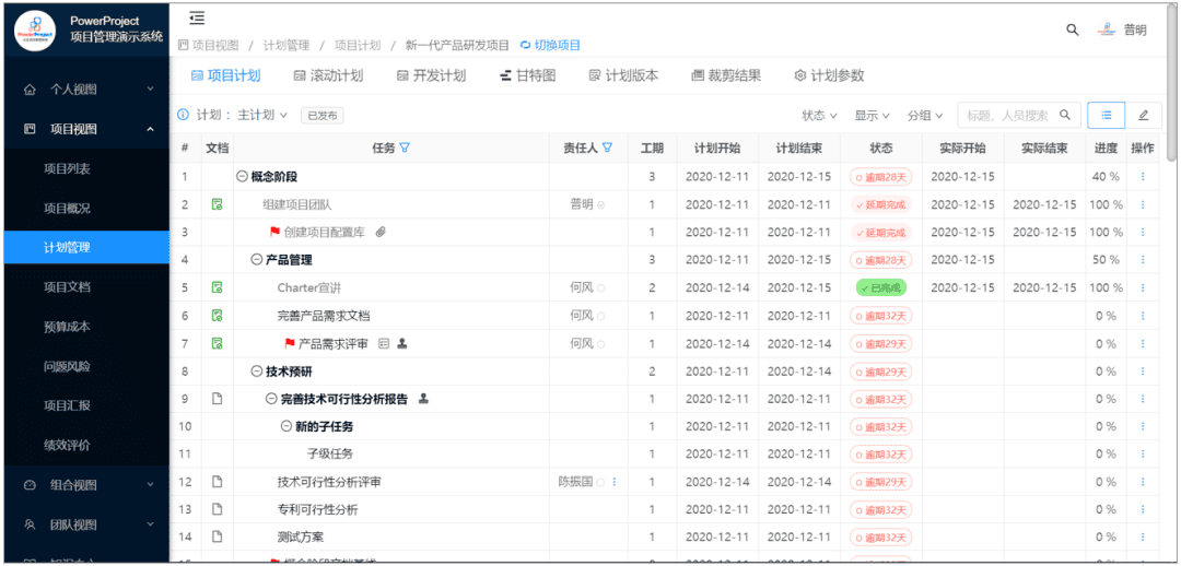 中国电子口岸数据中心杭州分中心：使用PowerProject项目管理系统提升海关项目管理效率(图3)