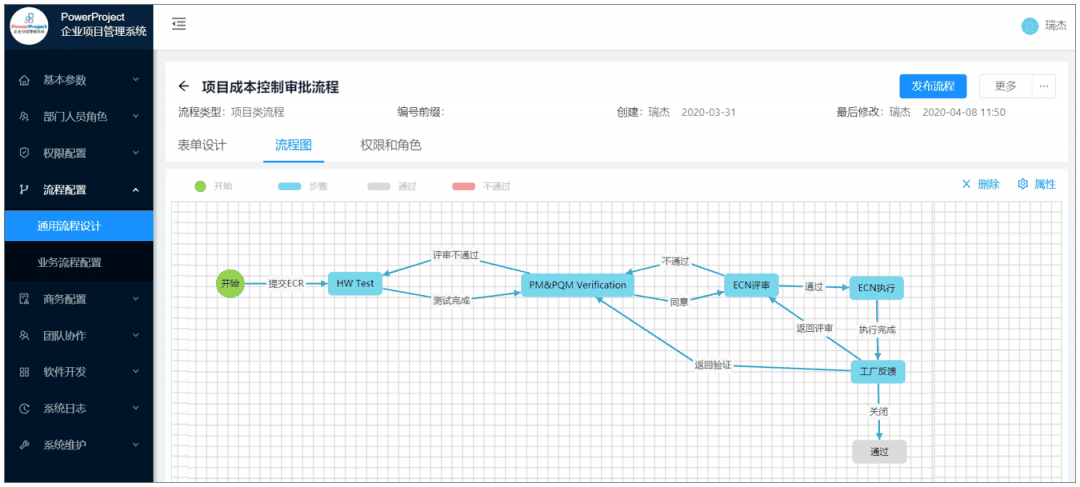 中国电子口岸数据中心杭州分中心：使用PowerProject项目管理系统提升海关项目管理效率(图5)