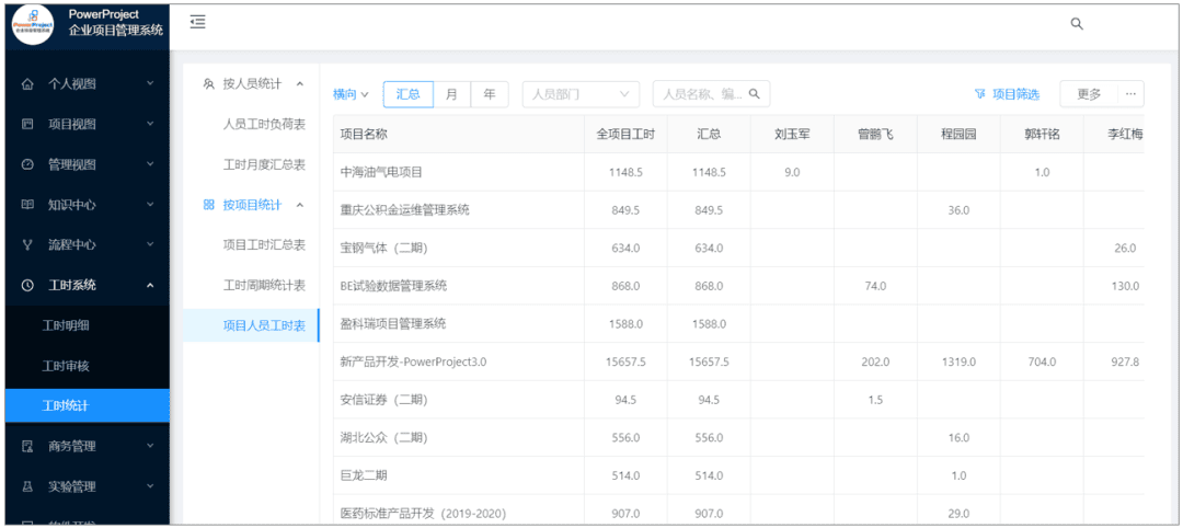 中国电子口岸数据中心杭州分中心：使用PowerProject项目管理系统提升海关项目管理效率(图7)