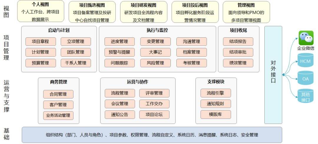 天九共享集团：借力奥博思PowerProject，打造企业项目管理平台(图3)