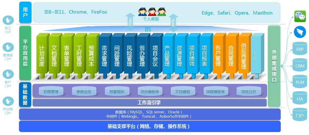 奥博思中标厦门瑞尔特、厦门巨龙信息等多家厦门企业项目管理系统(图3)