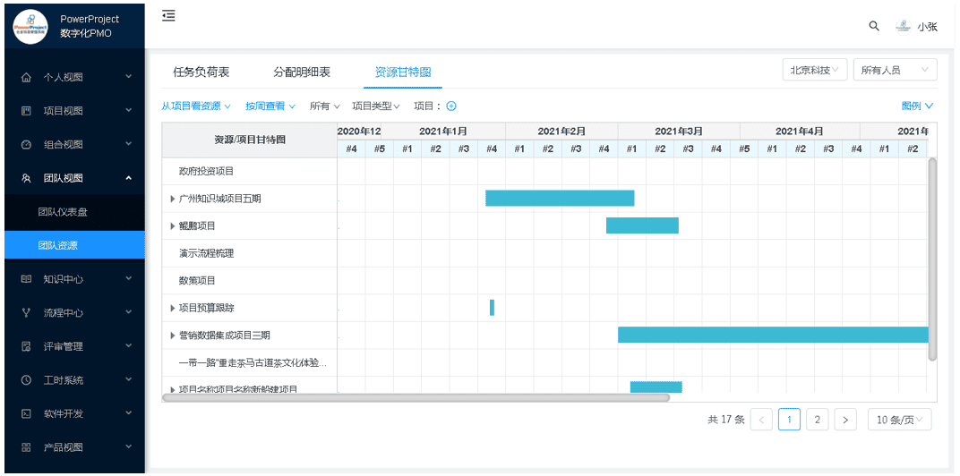 北京商越携手北京奥博思 PowerProject，打造数字化 PMO 项目管理平台(图13)