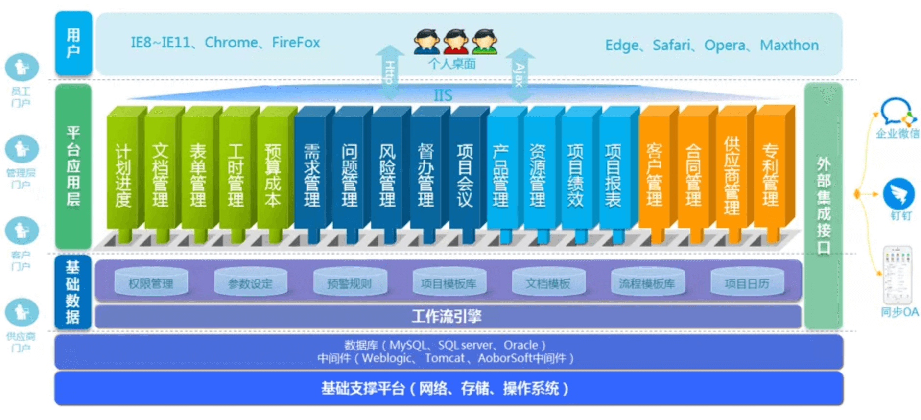 北京商越携手北京奥博思 PowerProject，打造数字化 PMO 项目管理平台(图3)