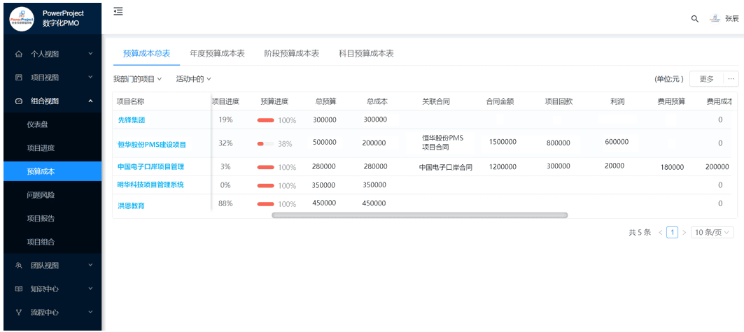 北京商越携手北京奥博思 PowerProject，打造数字化 PMO 项目管理平台(图9)