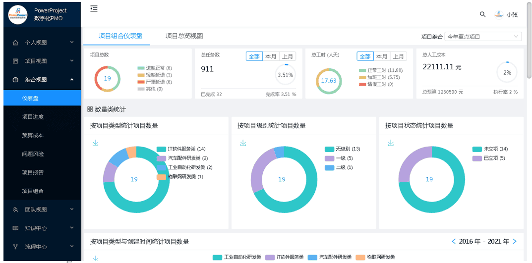 北京商越携手北京奥博思 PowerProject，打造数字化 PMO 项目管理平台(图11)