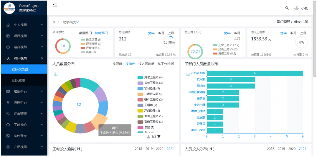 北京商越携手北京奥博思 PowerProject，打造数字化 PMO 项目管理平台(图12)