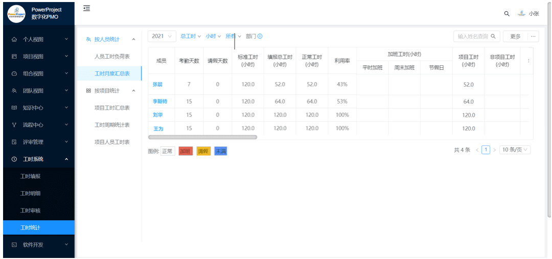北京商越携手北京奥博思 PowerProject，打造数字化 PMO 项目管理平台(图10)