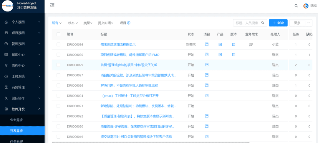 国双科技选择奥博思PowerProject，推动企业研发管理战略落地(图6)