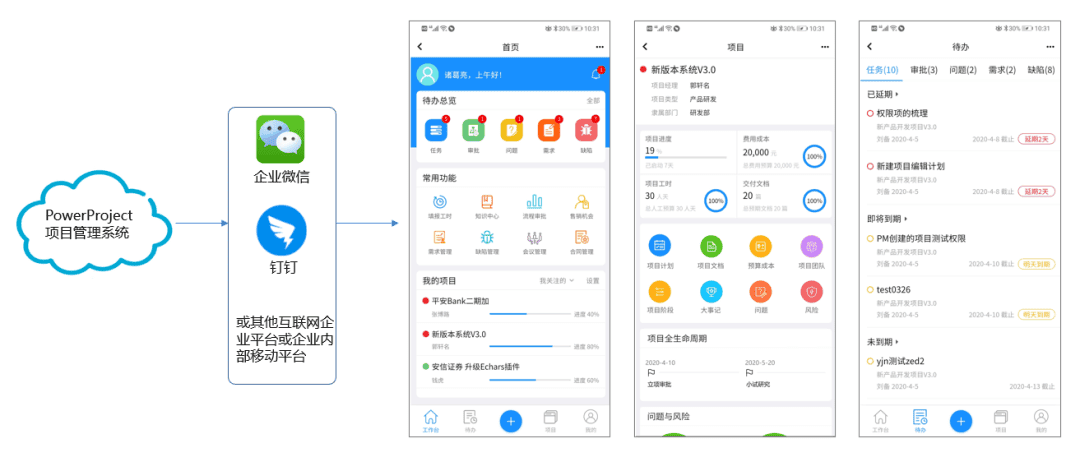 国双科技选择奥博思PowerProject，推动企业研发管理战略落地(图9)