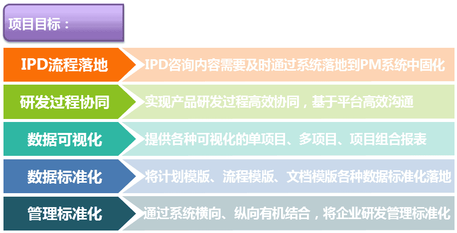 先导集团借助PowerProject打造集团数字化PMO(图2)