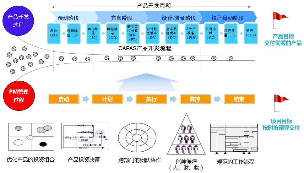 先导集团借助PowerProject打造集团数字化PMO(图3)