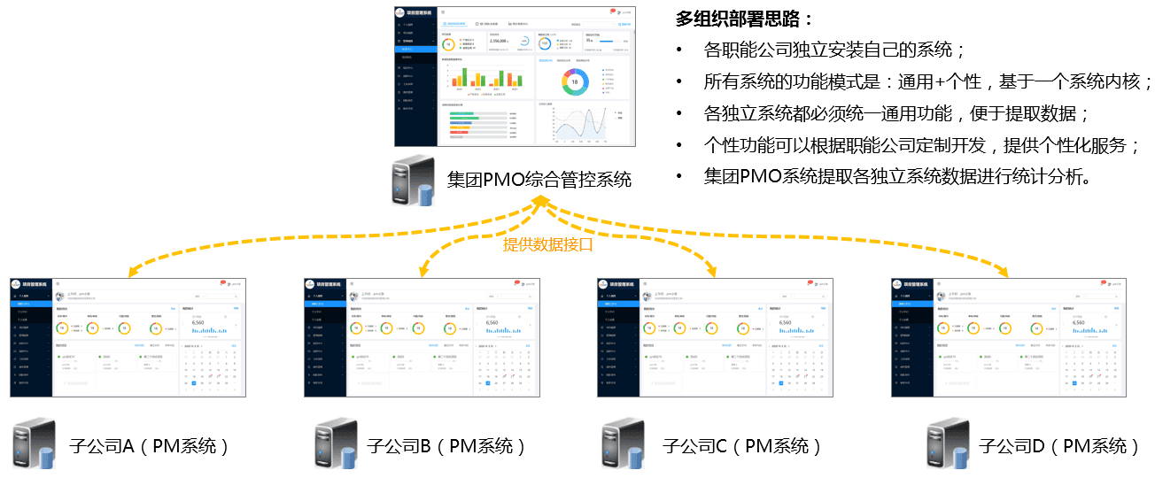 先导集团借助PowerProject打造集团数字化PMO(图5)