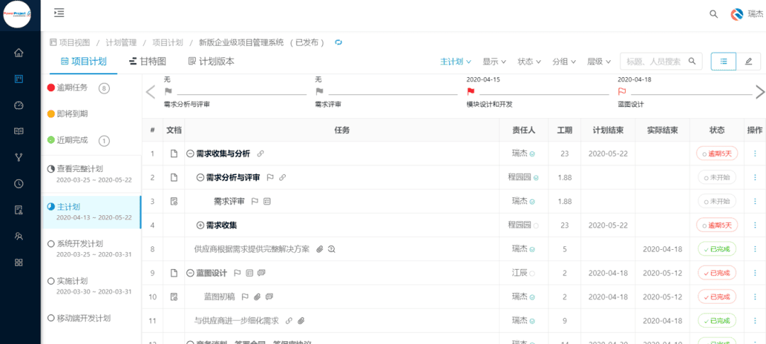 奥博思PowerProject中标国家新能源汽车技术创新中心项目管理系统采购项目(图5)