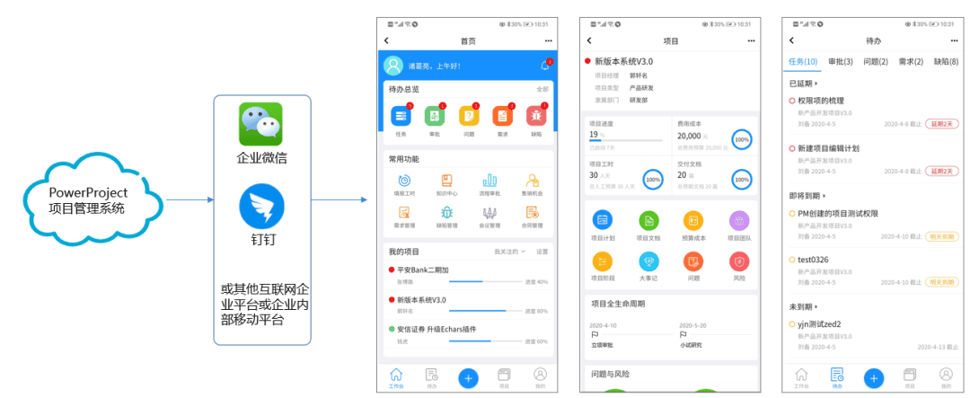 奥博思PowerProject中标国家新能源汽车技术创新中心项目管理系统采购项目(图10)