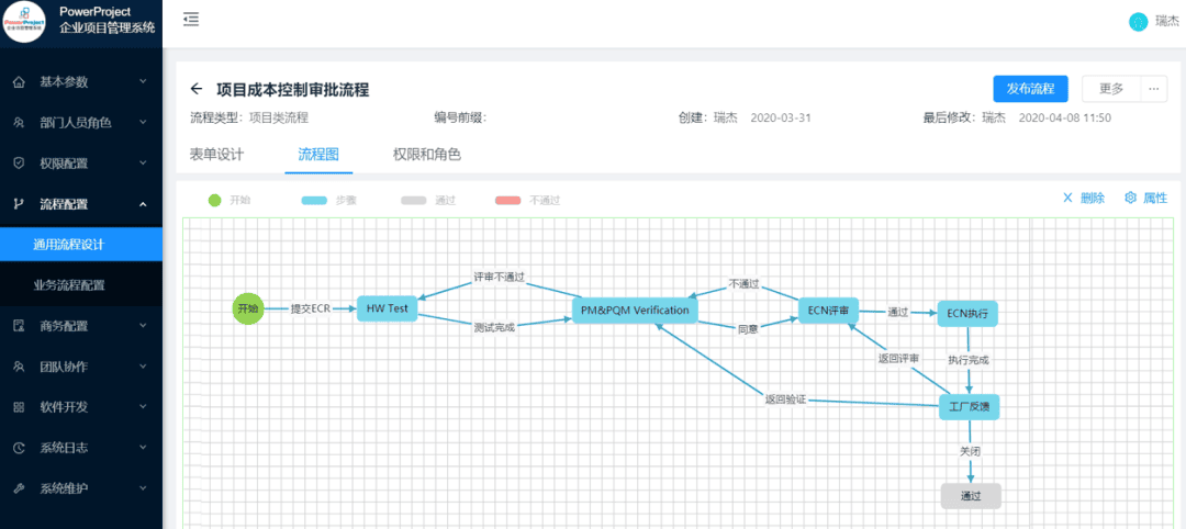 澳优乳业携手奥博思软件打造智能化项目管理平台(图5)