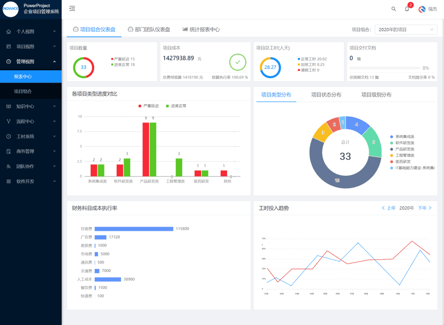 澳优乳业携手奥博思软件打造智能化项目管理平台(图8)