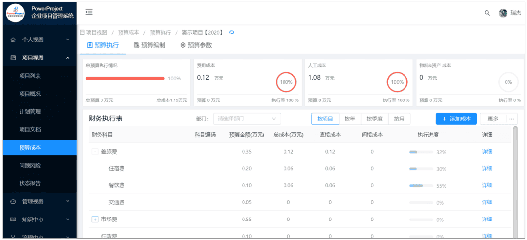 江西水投携手奥博思软件，PowerProject助力打造水利行业数字项目管理平台(图6)
