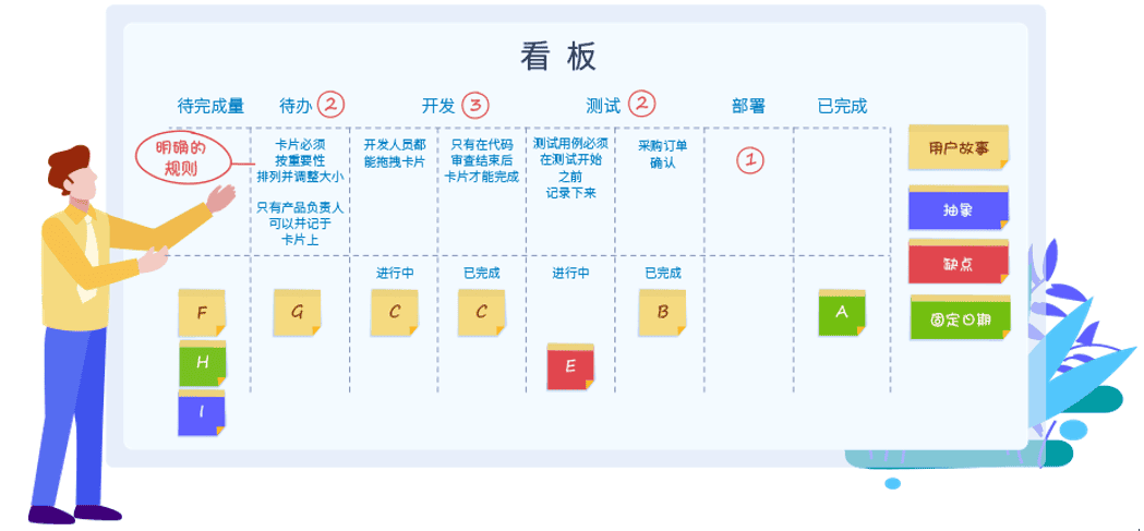 保利重工院打造数字化 PM 中台应对疫情常态化(图8)
