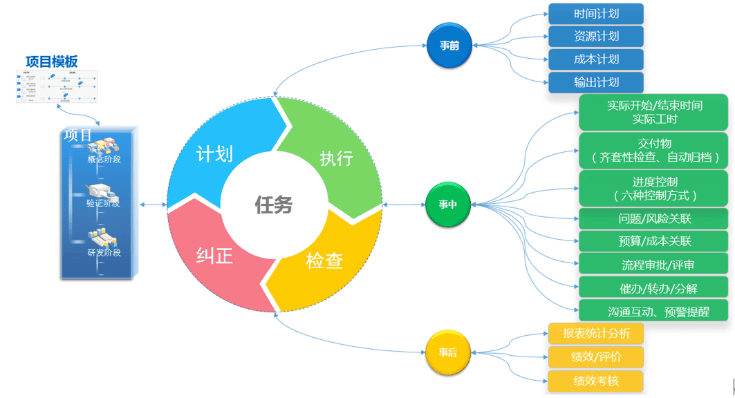 保利重工院打造数字化 PM 中台应对疫情常态化(图10)