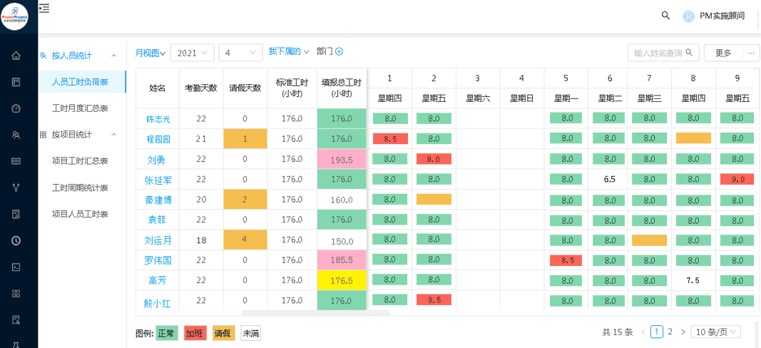 保利重工院打造数字化 PM 中台应对疫情常态化(图11)