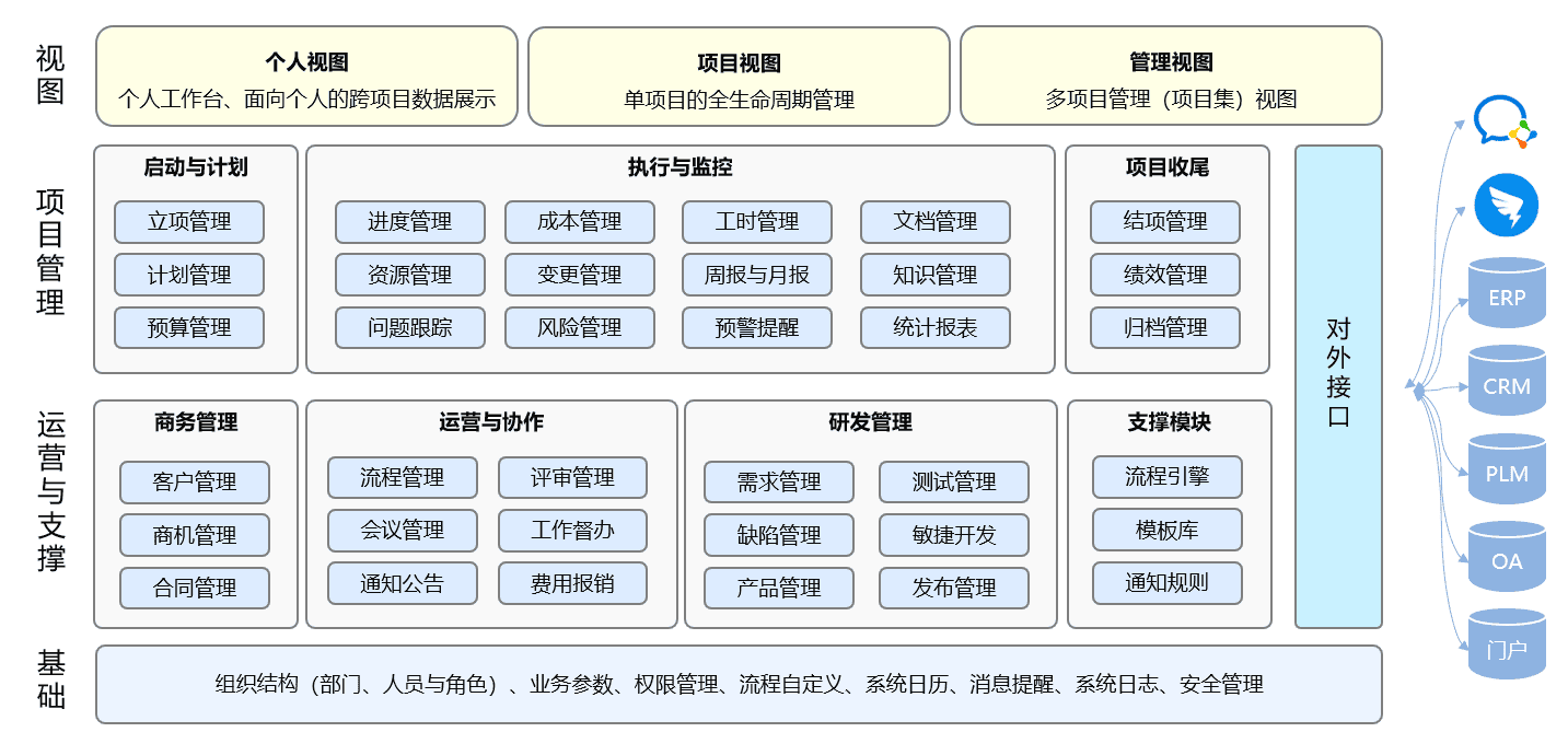 “中国制造全球品牌”三一集团携手奥博思PowerProject项目管理系统(图4)