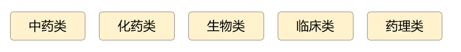 奥博思软件中标北京盈科瑞创新医药科研项目管理系统！(图5)