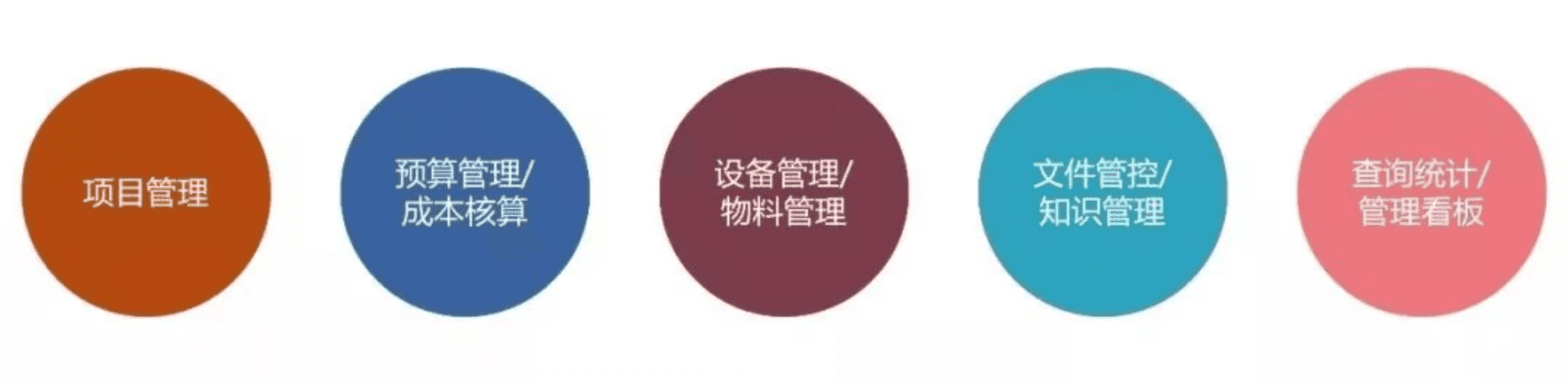 奥博思软件中标北京盈科瑞创新医药科研项目管理系统！(图4)