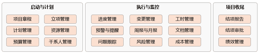 奥博思软件中标北京盈科瑞创新医药科研项目管理系统！(图6)