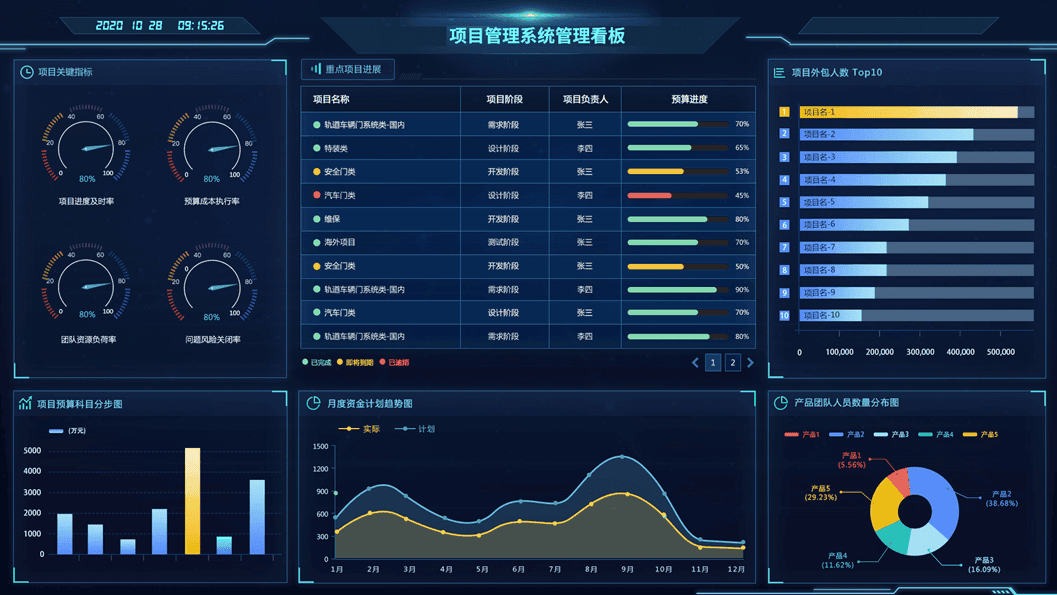 宁波工业互联网研究院携手奥博思PowerProject，赋能企业数字化项目管理体系(图4)