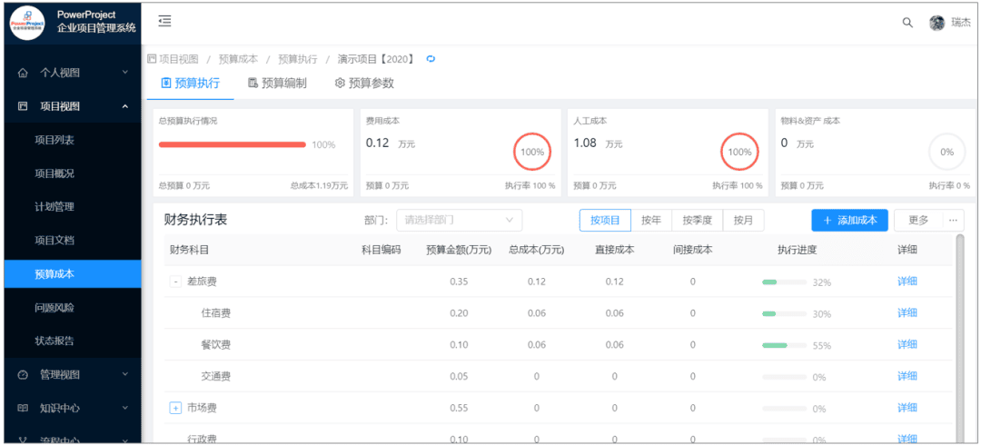 宁波工业互联网研究院携手奥博思PowerProject，赋能企业数字化项目管理体系(图6)