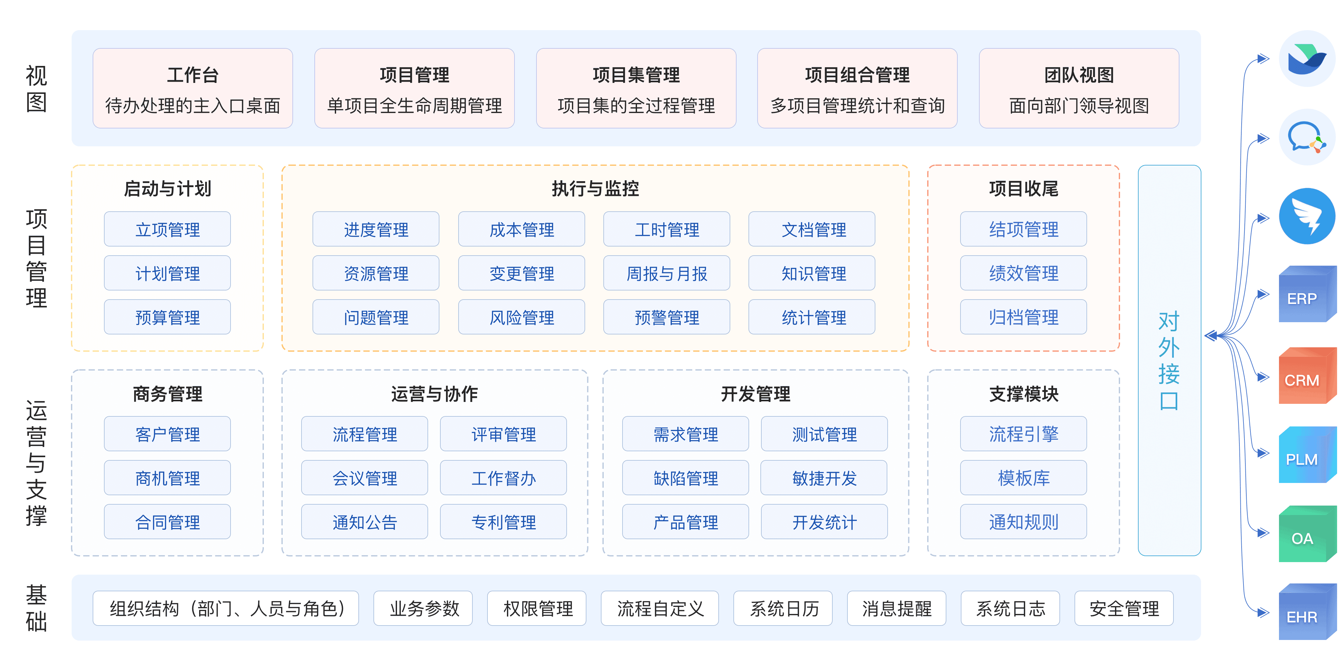 PowerProject 项目管理软件在制造业的应用案例/制造业IPD咨询服务(图2)